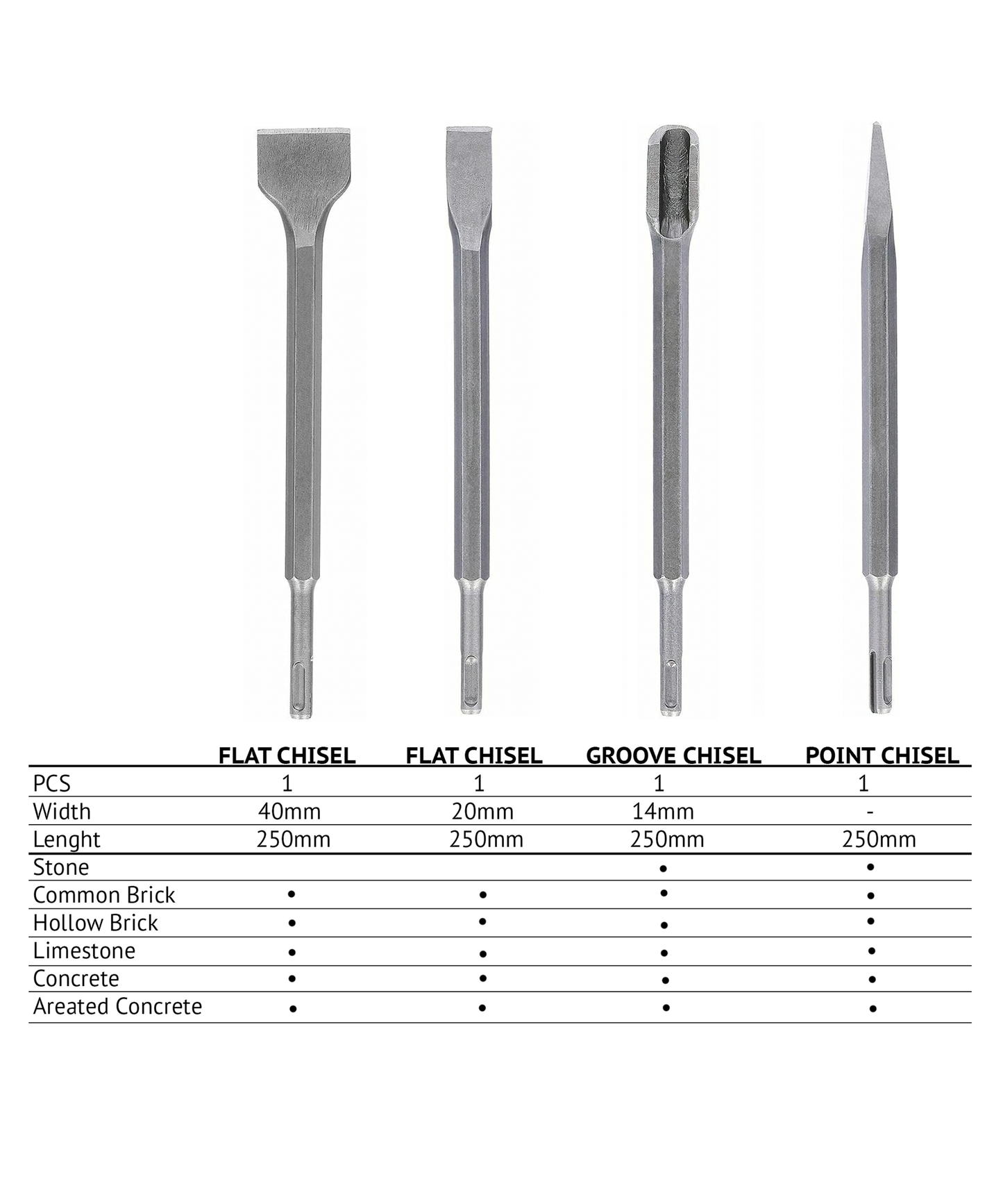 SDS Plus Chisel Set, 4 Piece