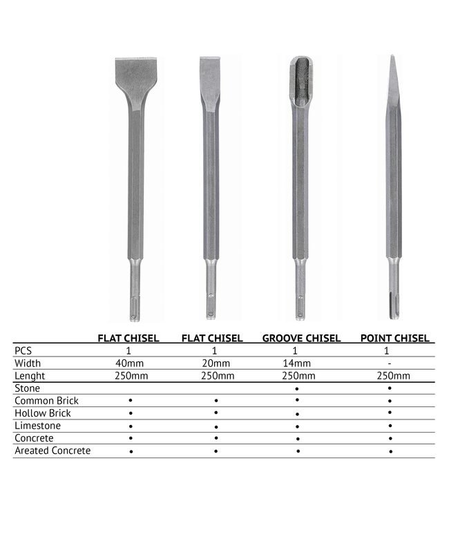 SDS Plus Chisel Set, 4 Piece