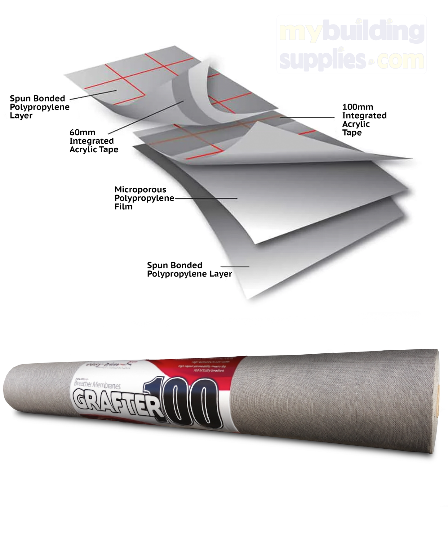 Easy Trim Grafter Breather Membrane 50m X 1m - 99gsm